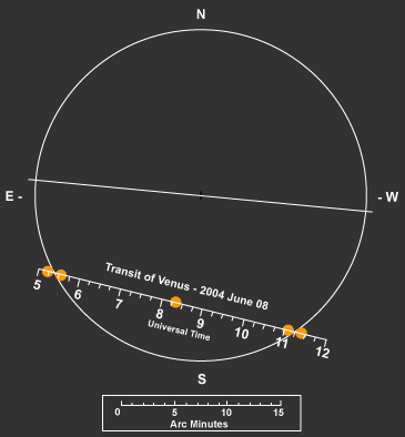 The Transit of Venus in conventional view